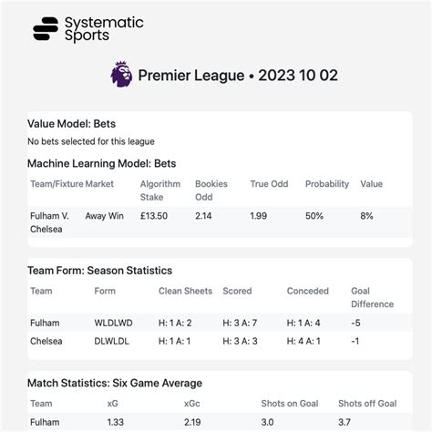 machine learning betting|[2303.06021] Machine learning for sports betting: should model .